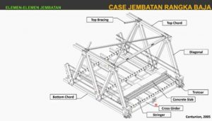 perencanaan jembatan